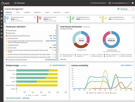 office 365 license management tool|Iba pa.